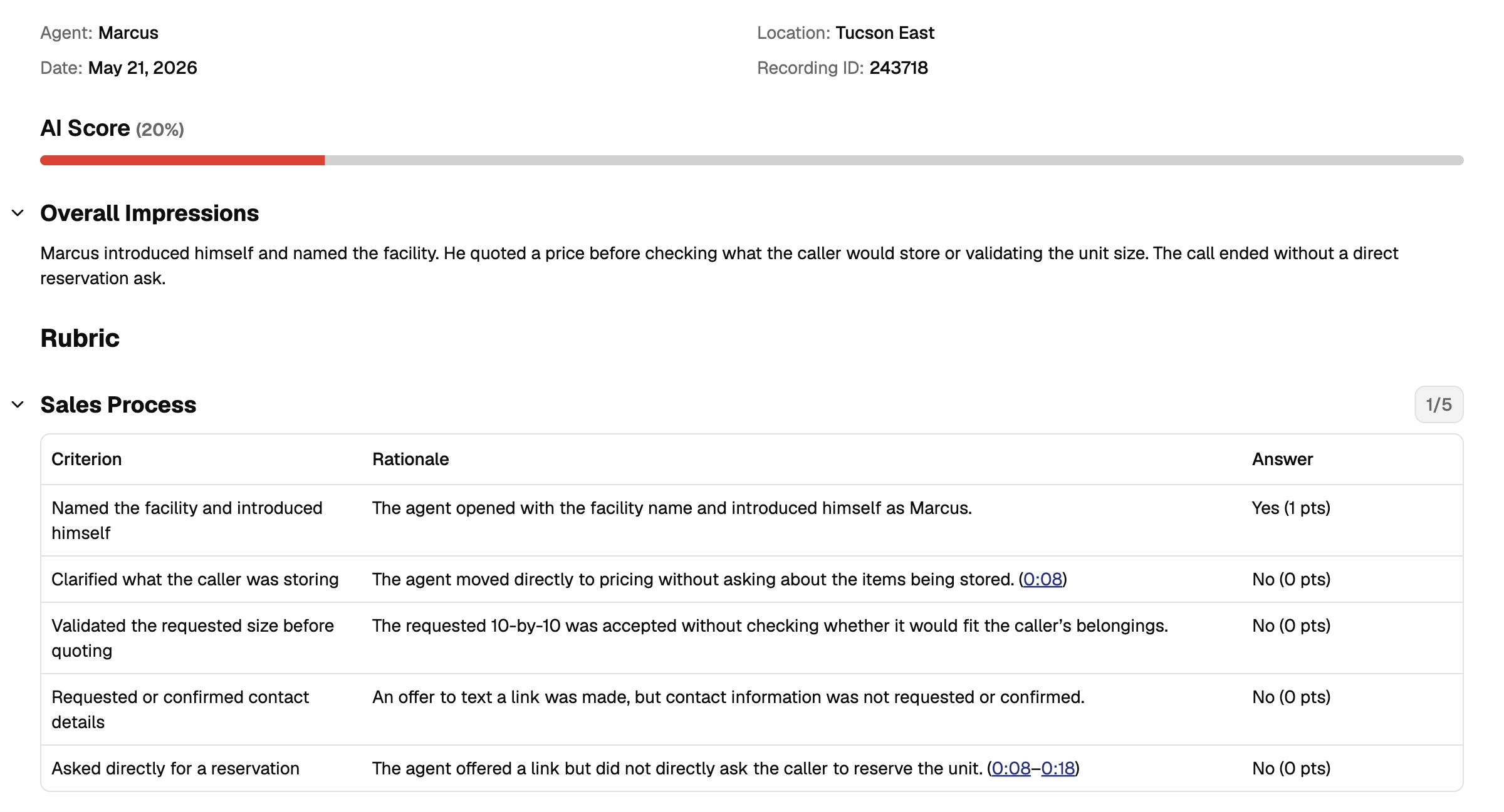 Evalyn’s call evaluation with sample data, showing the AI score, overall impressions, and the complete expanded Sales Process rubric table.